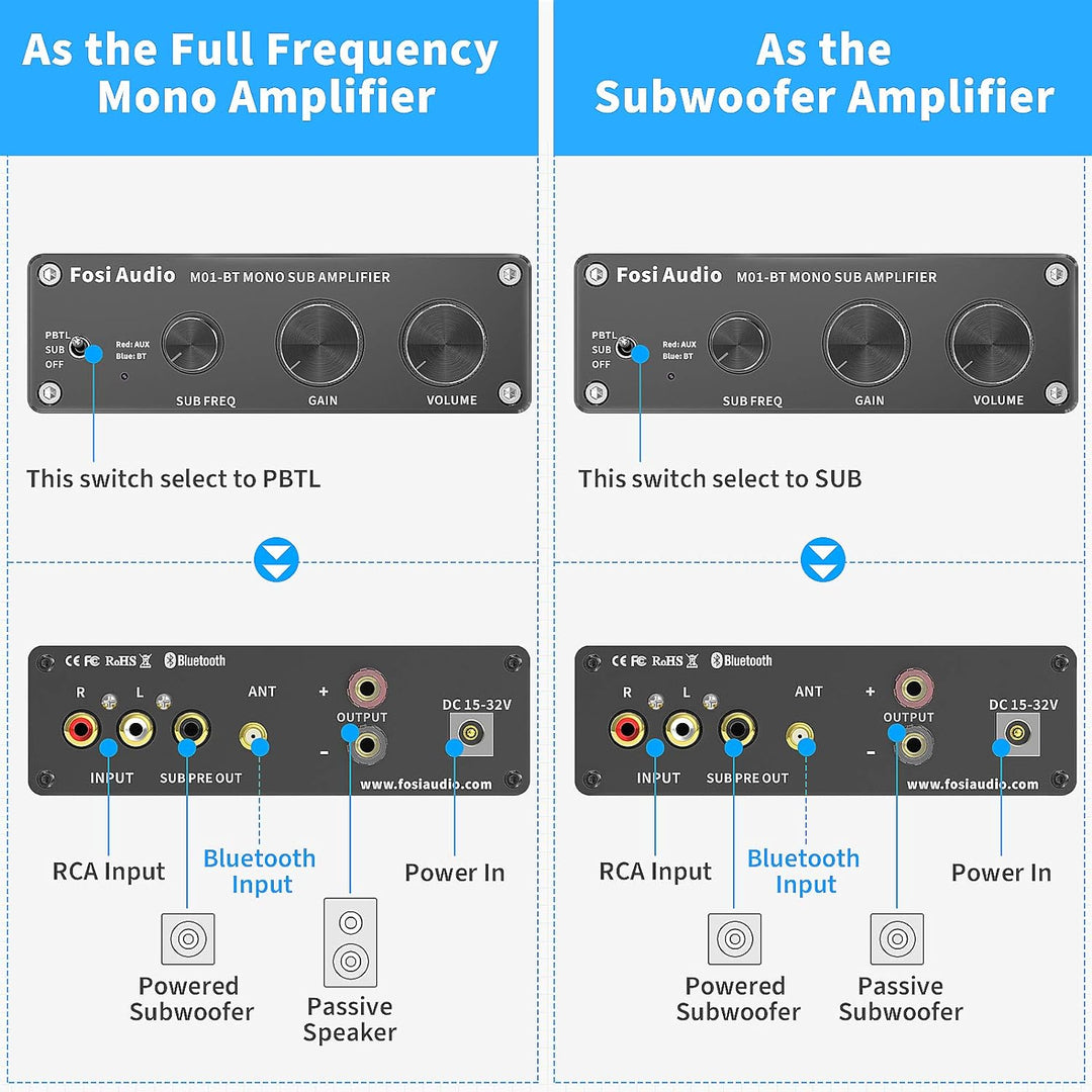 Fosi Audio M01-BT HiFi Subwoofer Verstärker 300W, TDA7498E Bluetooth 5.0 Monokanal Subwoofer-Verstär