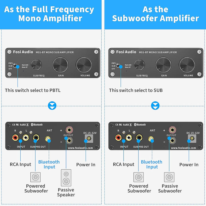 Fosi Audio M01-BT HiFi Subwoofer Verstärker 300W, TDA7498E Bluetooth 5.0 Monokanal Subwoofer-Verstär