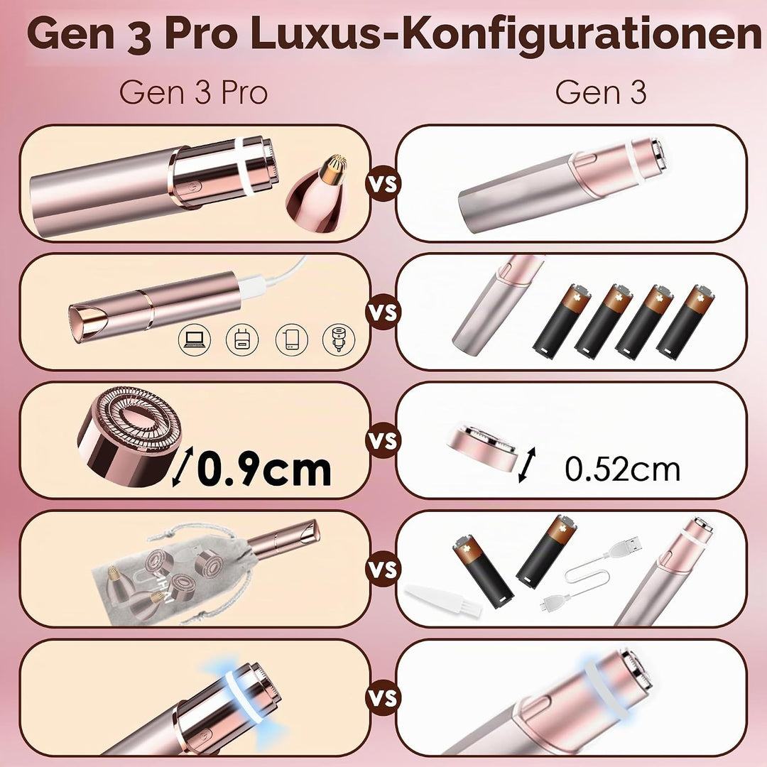 Gesichtshaarentferner für Frauen (Gen 3 Pro), guRelax Face Mini-Haarentferner, Luxus-Damenbart Entfe