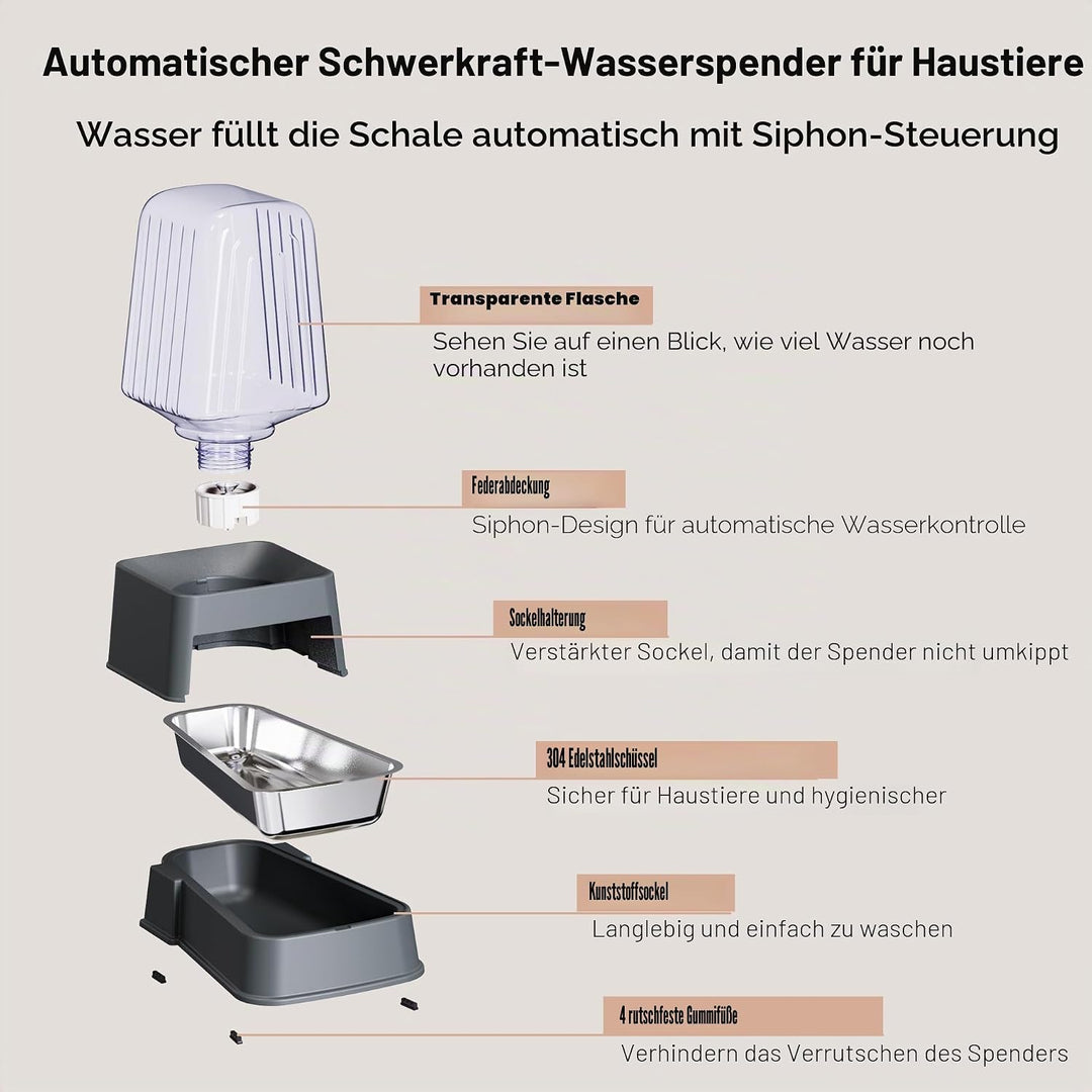 Hipidog Automatisches Futter- und Wasserspender-Set für Hunde und Katzen, mit Edelstahlnäpfen, Schwe