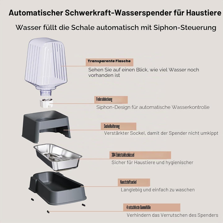 Hipidog Automatisches Futter- und Wasserspender-Set für Hunde und Katzen, mit Edelstahlnäpfen, Schwe