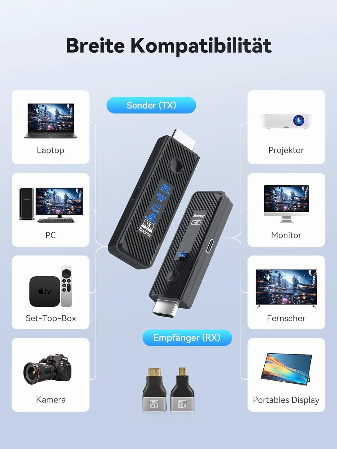 MOMAN HDMI Wireless 4K Decoding Wireless HDMI Transmitter and Receiver 196FT Funkübertragung Stabile