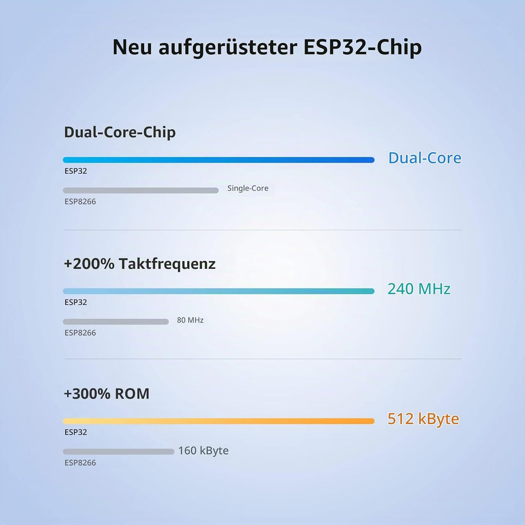 SONOFF Stromzähler Hutschiene Wlan 1 Phasen, Smart Energiezähler mit Stromverbrauchsmessung und Über