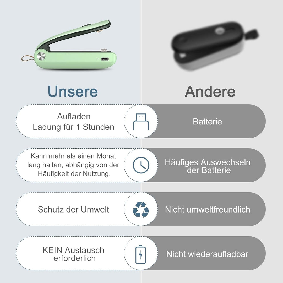 Ankilo Mini Folienschweissgerät, 2 in 1 Wiederafladbar Bag Sealer mit Cutter Versiegelungsmaschine,D