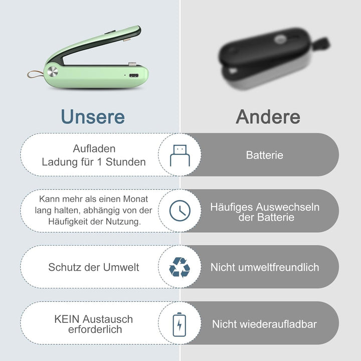 Ankilo Mini Folienschweissgerät, 2 in 1 Wiederafladbar Bag Sealer mit Cutter Versiegelungsmaschine,D