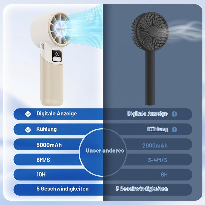 GKT Tragbarer Handventilator, Einstellbare Geschwindigkeit (1-100), Kühlventilator, 5000mAh Handvent