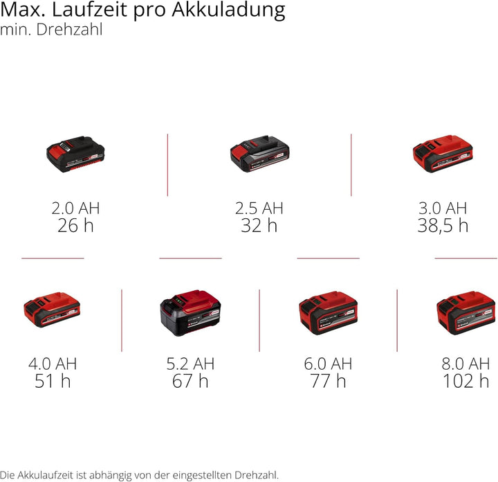 Einhell Akku-Ventilator GC-CF 18/110 Li-Solo Power X-Change (18 V, Brushless, 3 Geschwindigkeitsstuf
