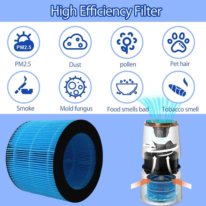Ersatzfilter Replacement für P AMF220/15 Luftreiniger und HU3916/10 HU3918/10 HU2716/10 HU2718/10 Lu