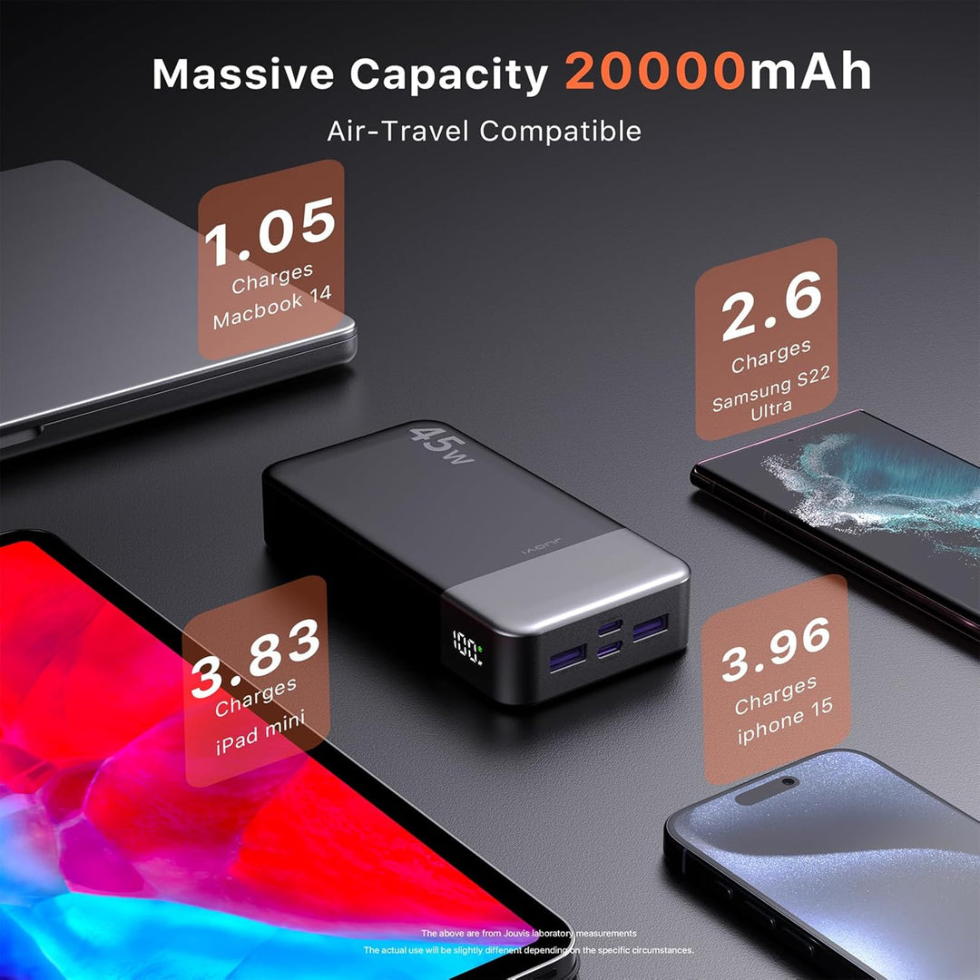 JUOVI Power Bank, 20000mAh 45W Tragbares Ladegerät, PD3.0 QC4.0 Schnelles Laden 4-Port mit LED Anzei