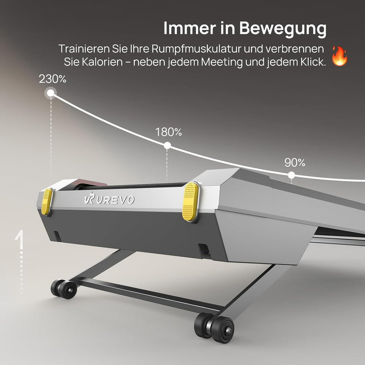 UREVO CyberPad Walking Pad mit 14% automatischer Steigung – Smart Untertisch-Laufband fürs Büro &amp; Zu