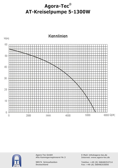 Agora-Tec® AT-Hauswasserwerk-5-1300-10DW, 5 stufige Kreiselpumpe mit max: 5,6 bar und max: 5400l/h u