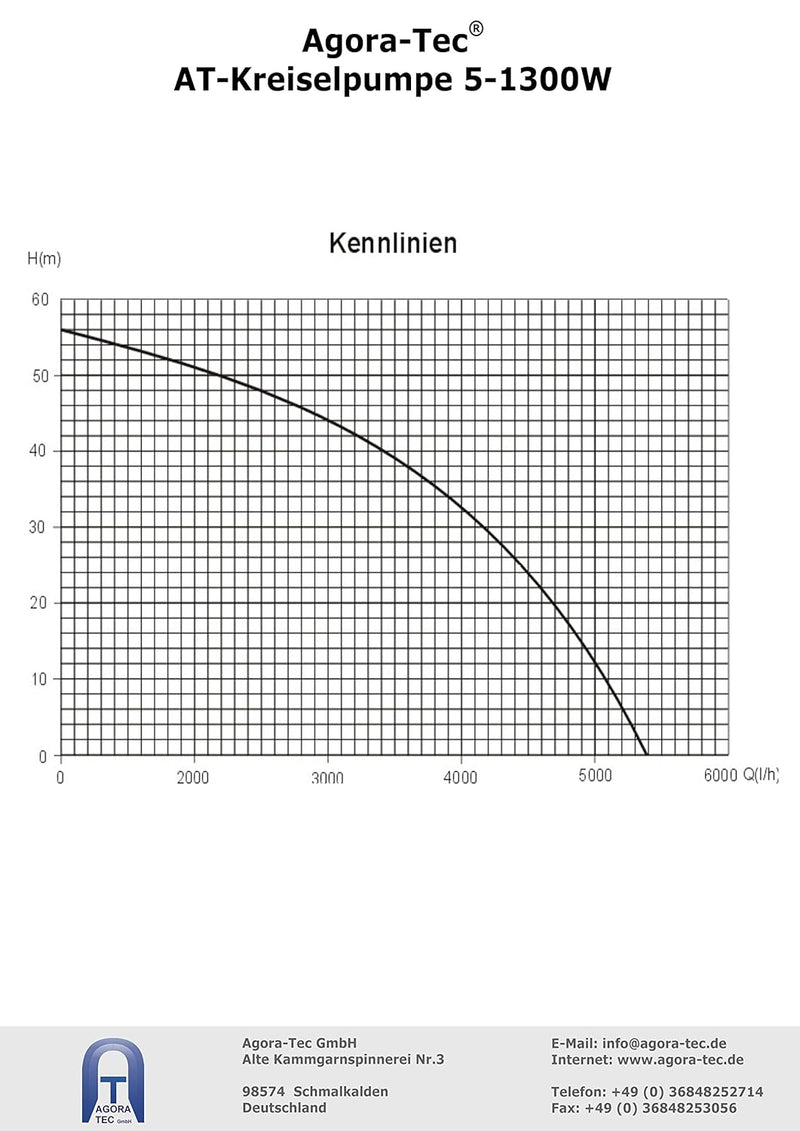 Agora-Tec® AT-Hauswasserwerk-5-1300-10DW, 5 stufige Kreiselpumpe mit max: 5,6 bar und max: 5400l/h u