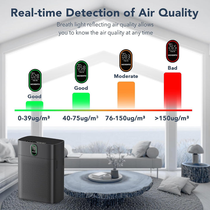 MORENTO Luftreiniger für Zuhause, grosse Räume bis zu 1076 m² mit PM 2,5 Display, Luftqualitätssenso