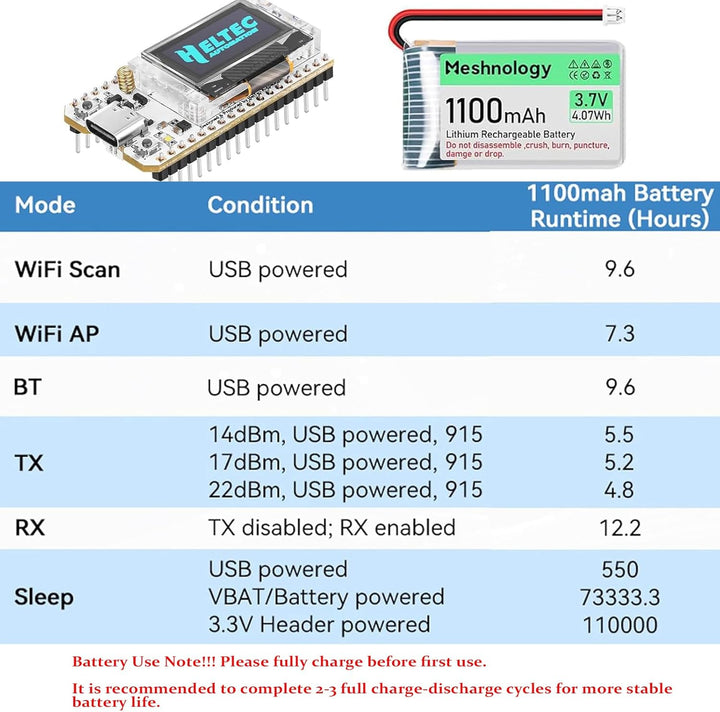 2 Pack ESP32 LoRa V3 Entwicklungsplatine + 1100 mAh Akku + Schutzhülle Set – mit 868 MHz Antenne und