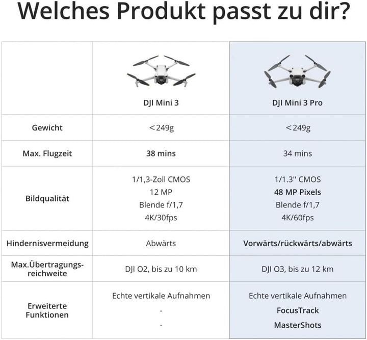 DJI Mini 3 Pro (ohne Fernsteuerung), leichte faltbare Kameradrohne mit 4K/60fps Video, 48 MP, 34 min