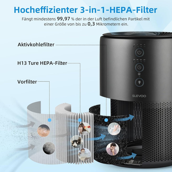 SLEVOO Air purifiers for home, Pet Hair Allergy, Low Power High Torque Motor, 3-in-1 HEPA air purifi