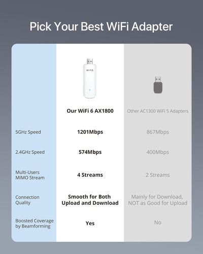 BrosTrend 1800 Mbit/s WiFi 6 WLAN Stick, AX1800 USB WLAN Adapter, Dualband 1201Mbit/s 5GHz + 574Mbit