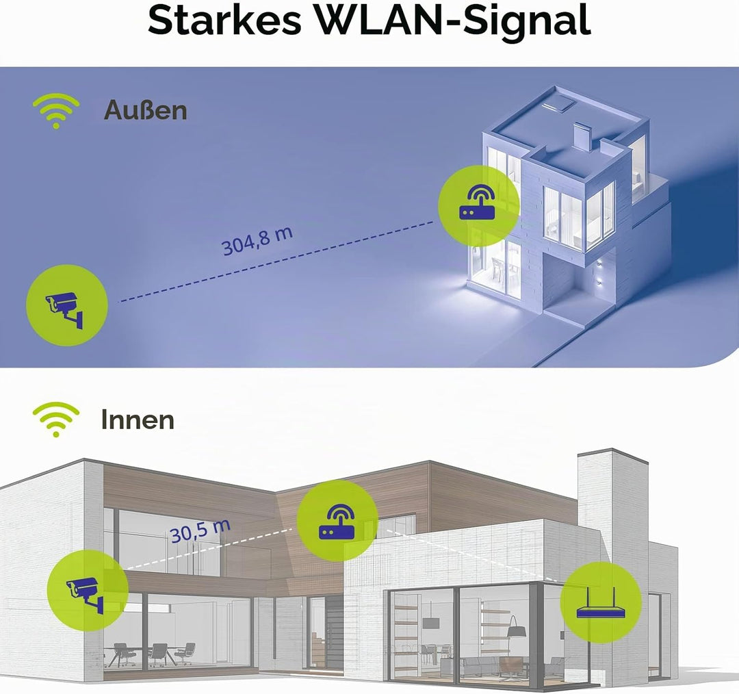 SANNCE WLAN Kamera Set 2 Stück 3MP 3MP WLAN Überwachungskamera System