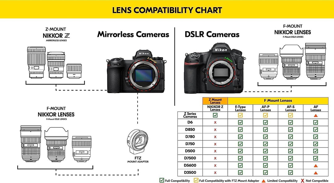 Nikon Z 14-24 mm 1:2.8 S (INKL. HB96, HB97, CL-C2) JMA711DA