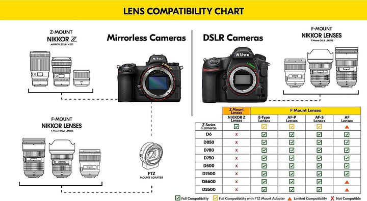 Nikon Z 14-24 mm 1:2.8 S (INKL. HB96, HB97, CL-C2) JMA711DA