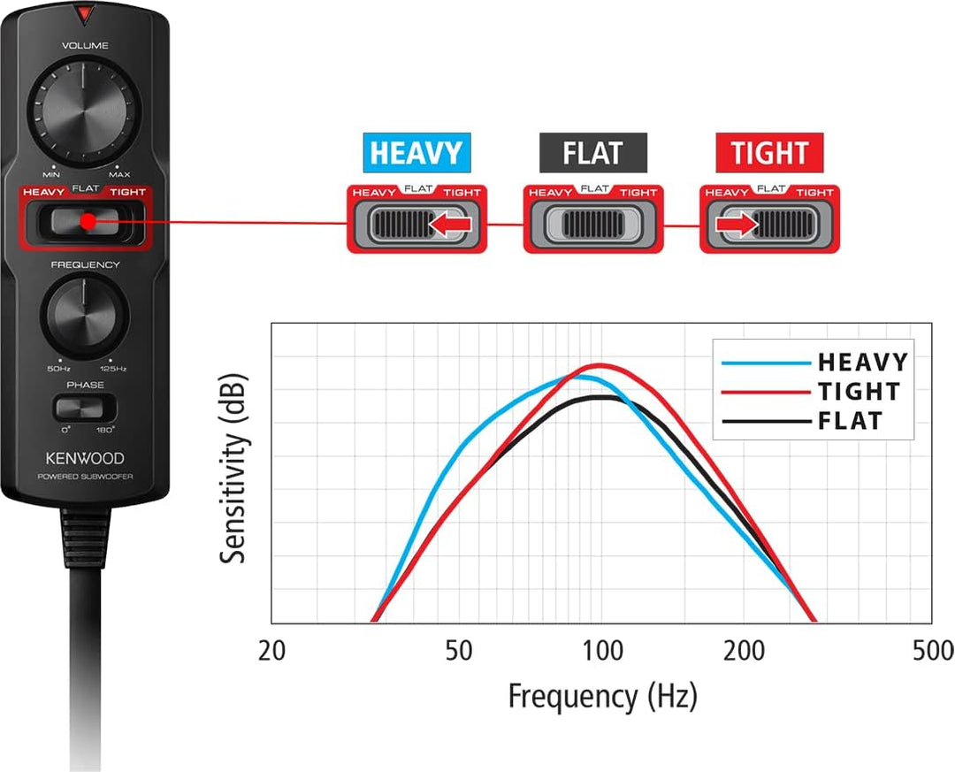 Kenwood KSC-PSW7EQ - Aktiver Kompaktsubwoofer mit Active EQ (160 Watt Ausgangsleistung, Class-D Vers