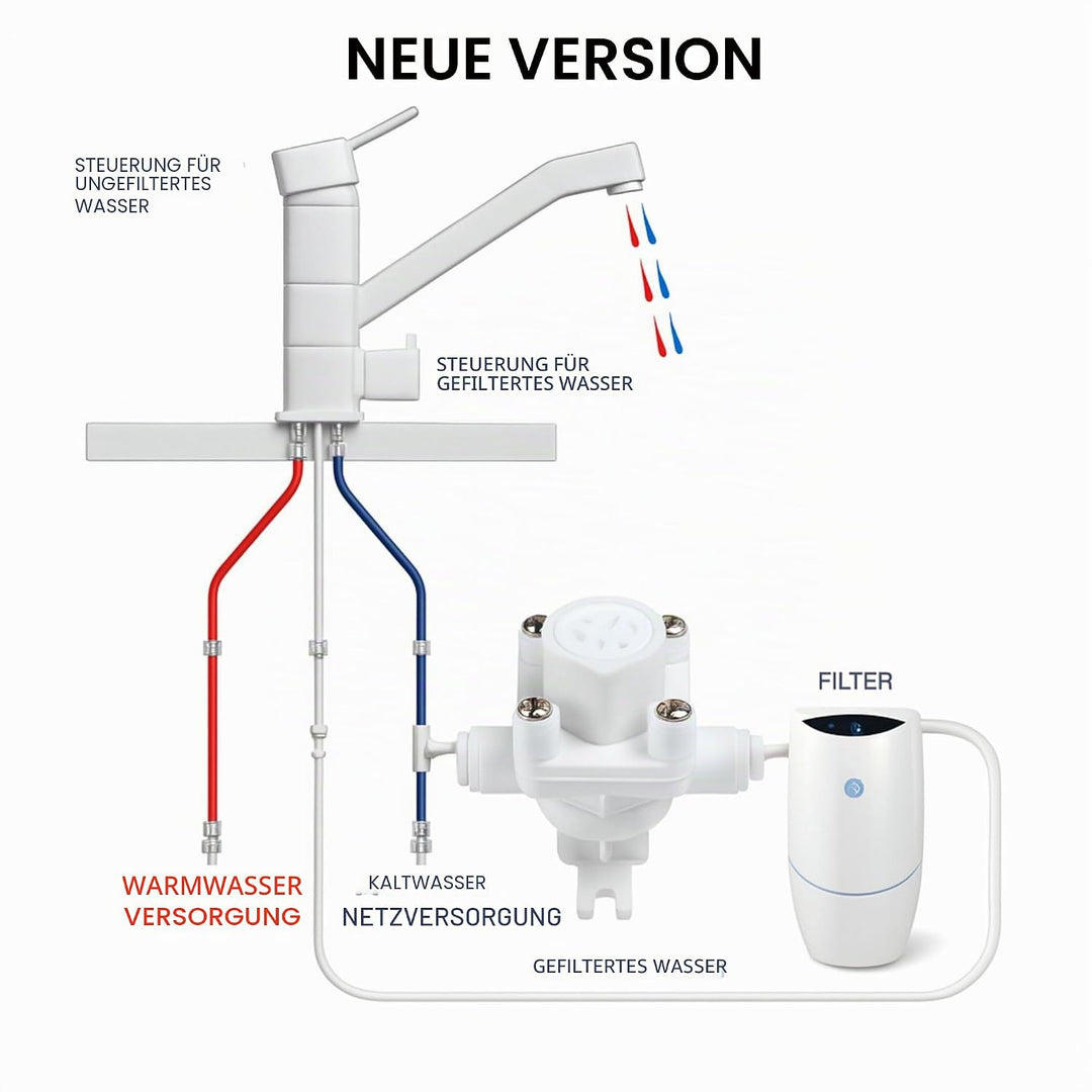 Anschluss-Set geeignet für Amway eSpring Wasserfilter zum beliebigen DREI Wege Wasserhahn inkl. Absp