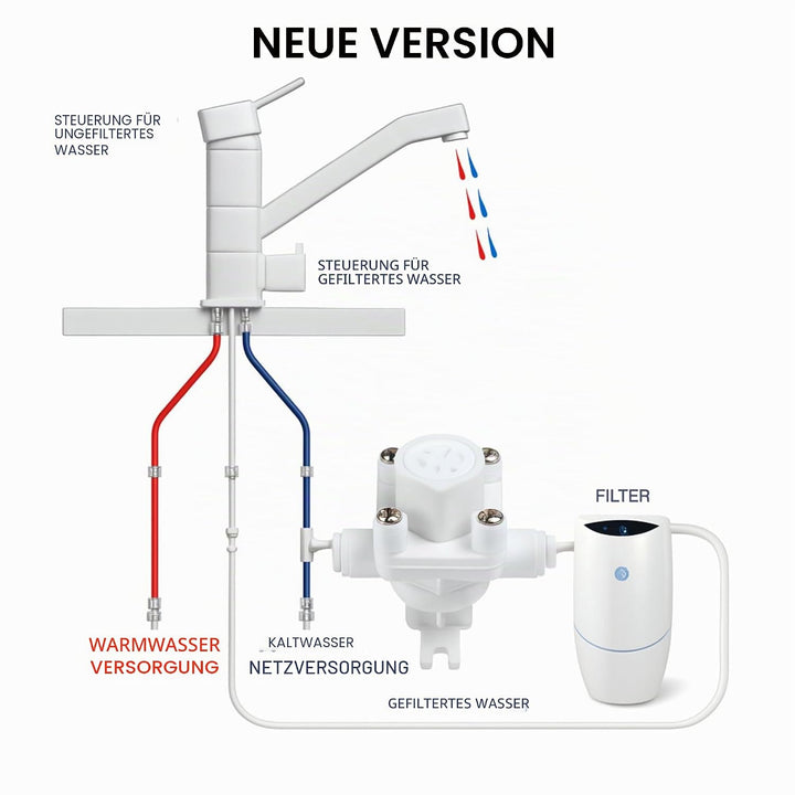 Anschluss-Set geeignet für Amway eSpring Wasserfilter zum beliebigen DREI Wege Wasserhahn inkl. Absp