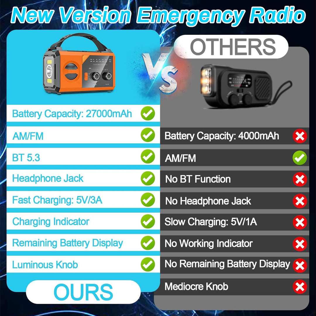 Wholede 30000mAh Kurbelradio mit Bluetooth, Solar Radio mit Handyladefunktion, AM/FM Tragbar Notfall
