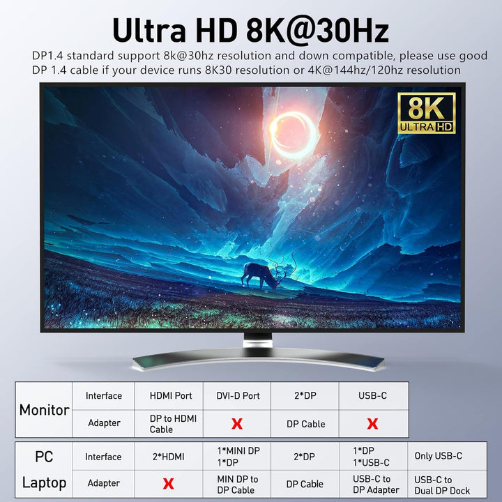 DP KVM Switch Zwei Monitore, 2 Computer 2 Monitore Displayport USB 3.0 KVM Umschalter, Unterstützt 4