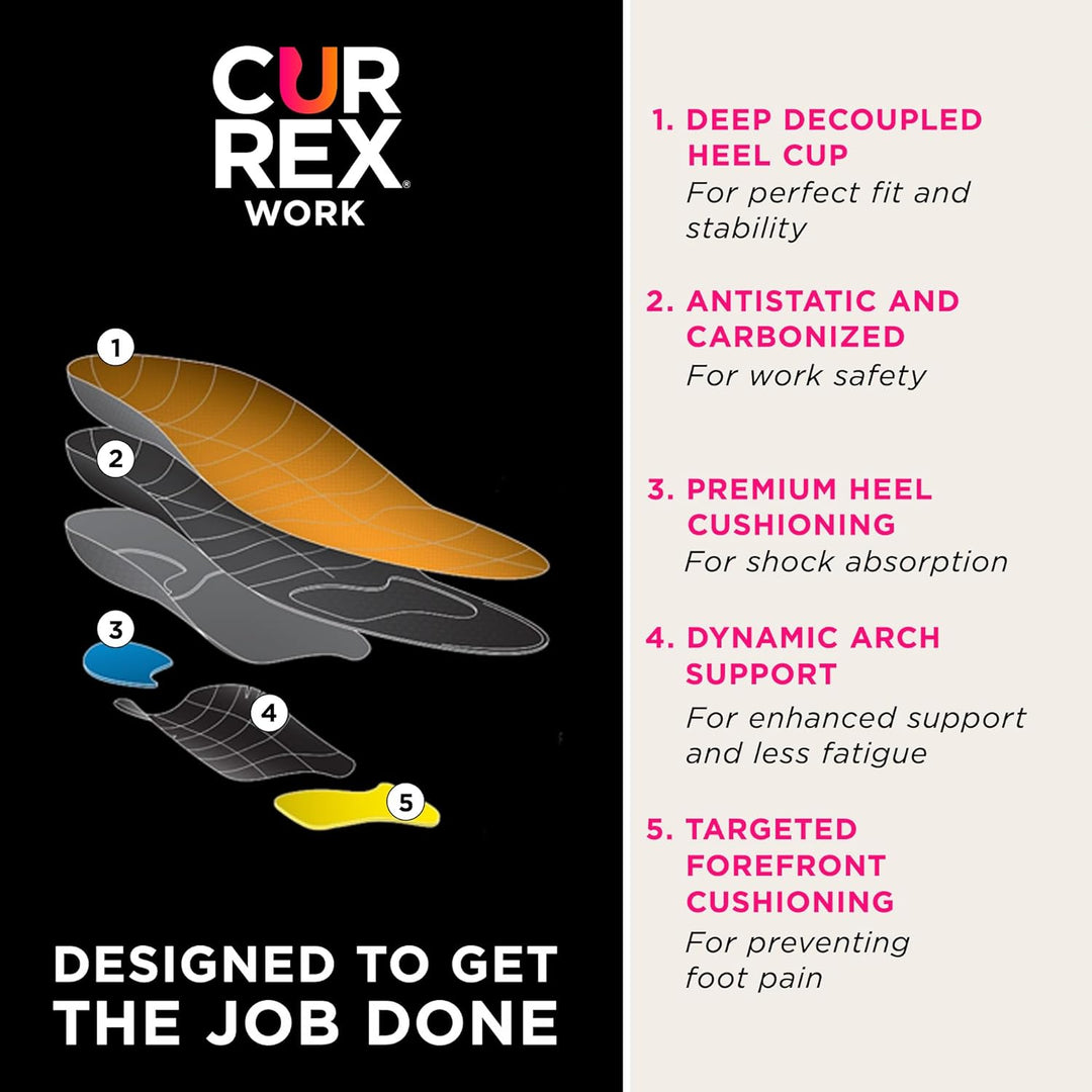 CURREX WorkPro Einlegesohle für Arbeitsschuhe – Upgrade für deine Sicherheitsschuhe , EU 39,5-41,5 ,