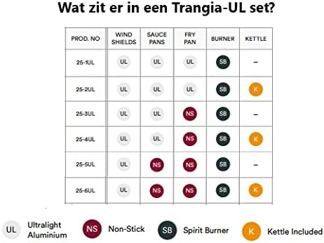 TRANGIA 25-4 Ultraleichtes Antihaft-Herd-Set
