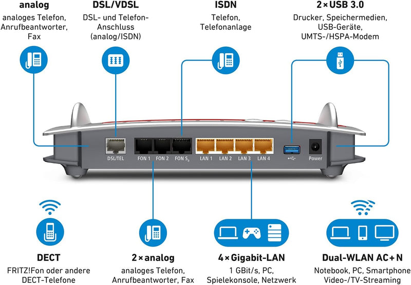 AVM FRITZ!Box 7490 WLAN AC + N Router (VDSL/ADSL, 1.300 Mbit/s (5 GHz), 450 Mbit/s (2,4 GHz), WLAN M