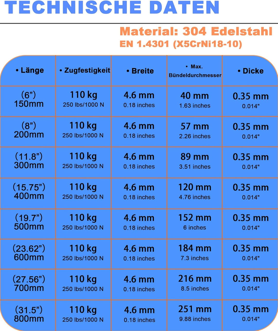 Edelstahl Kabelbinder 100 Stück, 700mm*4,6mm (V2A), Metall Kabelbinder Stark, Hitzeschutzband Befest