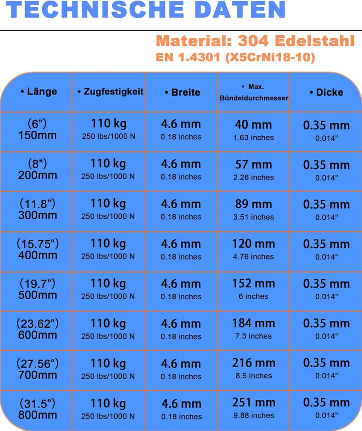 Edelstahl Kabelbinder 100 Stück, 700mm*4,6mm (V2A), Metall Kabelbinder Stark, Hitzeschutzband Befest