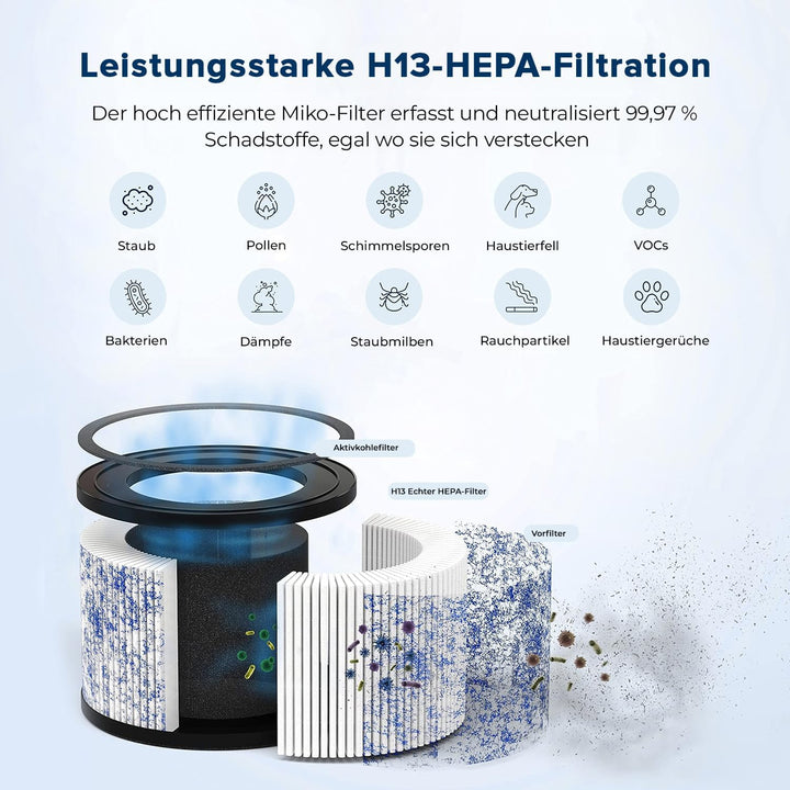 MIKO HEPA Luftreiniger für Zuhause deckt bis zu 86 m2, 3 Lüftergeschwindigkeiten, integrierter Timer