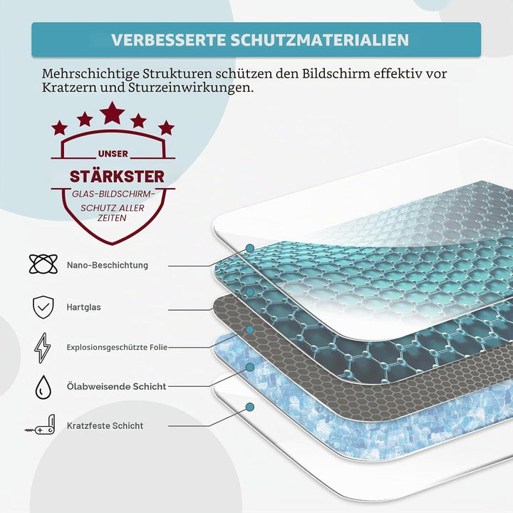 CDEFG Kompatibel mit Toyota Corolla 2022-2025 2026, Navigation Schutzfolie Tempered Glas 9H 10,5 Zol