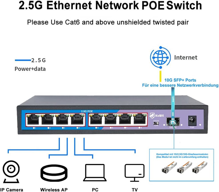 KuWFi PoE Switch, 8× 2.5-Gigabit Ports Ethernet LAN Switch (Plug-and-Play Unmanaged Switch, LAN Spli