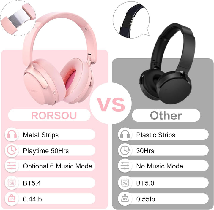 RORSOU B8 Bluetooth Kopfhörer Over Ear, 6 EQ Musikmodi und 50H Spielzeit Deep Bass Wireless Kopfhöre