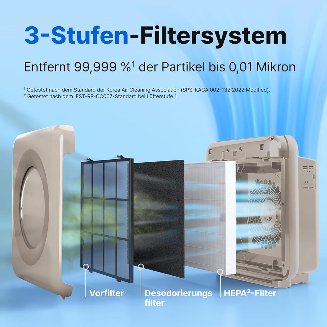 COWAY Luftreiniger Allergiker, Energiesparender ECO-Modus, Entfernt 99,999% der schädlichen Partikel