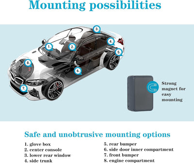 TKMARS Mini Tracker 4G GPS TK903, Echtzeit Tracker via App, GPS Sender Auto Peilsender, Inklusive SI