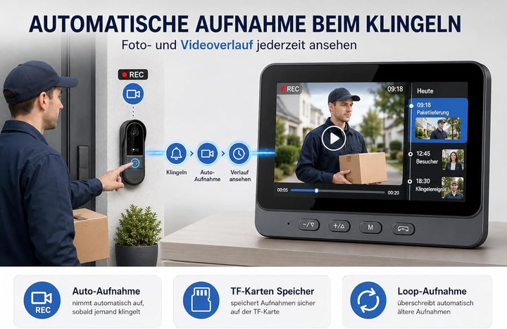 TKMARS Video Türklingel Kabellos Videotürklingel mit Monitor 170°Türklingel mit Kamera Unterstützt B