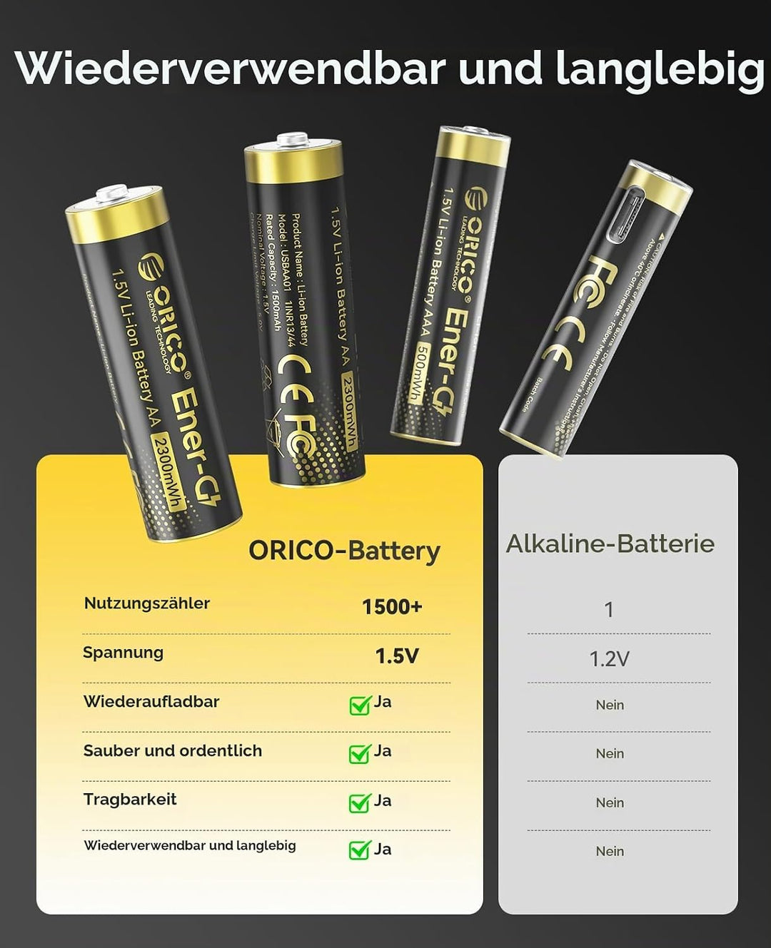 ORICO Wiederaufladbare Lithium Akkus 4xAA und 4xAAA 1,5V mit Ladegerät | 8 Stück Li-Ion Akkus, 3h Sc