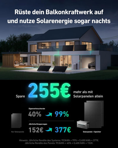 Anker SOLIX Balkonkraftwerk mit Speicher (820W | 1600Wh), Solarbank 2 E1600 Plus (1600Wh), 2× RS40B