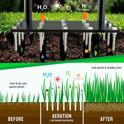 Rasenbelüfter, Grossflächige Abdeckung, Bodenlockerungsgerät für Gras, Gartenpflege mit Einfacher Be