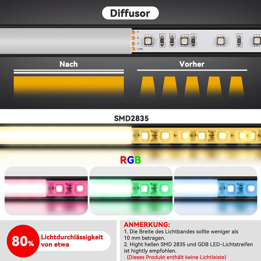 HOMMAND LED-Aluminiumprofil, 10 x 1 m, U-Form, Set mit Diffusor, Eckverbinder, Klebstoff, Endkappen