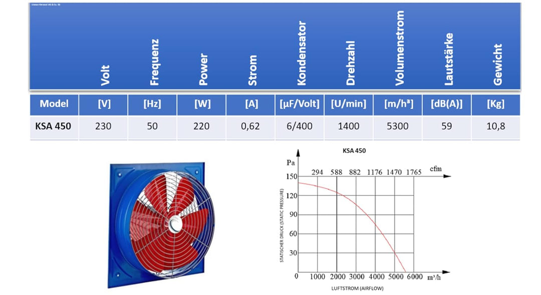 Uzman-Versand 450mm Industrie Wandventilator 5450m³/h Axial Wand Fenster Ventilator Gebläse Metallüf