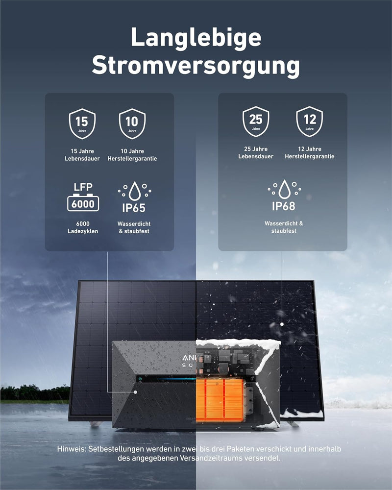 Anker SOLIX Balkonkraftwerk mit Speicher (820W | 1600Wh), Solarbank 2 E1600 Plus (1600Wh), 2× RS40B