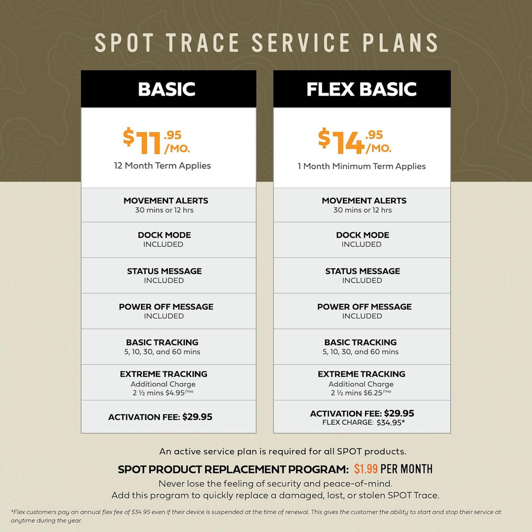 Spot Trace GPS Logger Fahrzeugtracker, Gepaeckstuecktracker Grau, 1. Spot Trace – Ortung via Satelli
