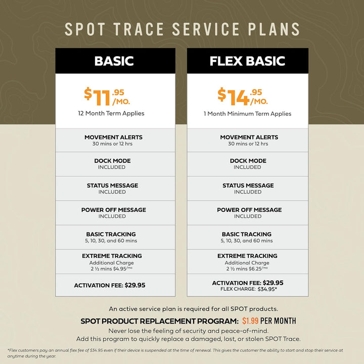 Spot Trace GPS Logger Fahrzeugtracker, Gepaeckstuecktracker Grau, 1. Spot Trace – Ortung via Satelli