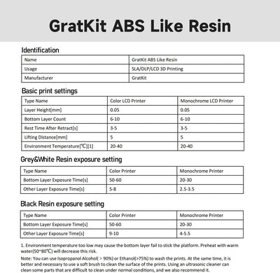 GratKit Aufgerüstet ABS-Like 3D Druck Harz, 395-405nm UV Härtendes Harz für LCD/DLP/SLA 3D-Drucker,